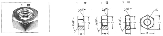 規格一覧表 六角ナット規格及び重量表 工事 強度計算 アンカーツール トラスト