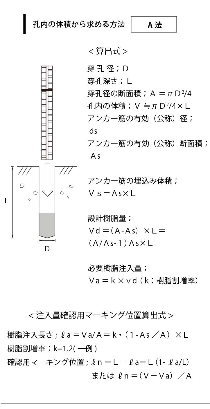 接着系あと施工アンカー必要樹脂量計算 A法 | 共通ツール | アンカー